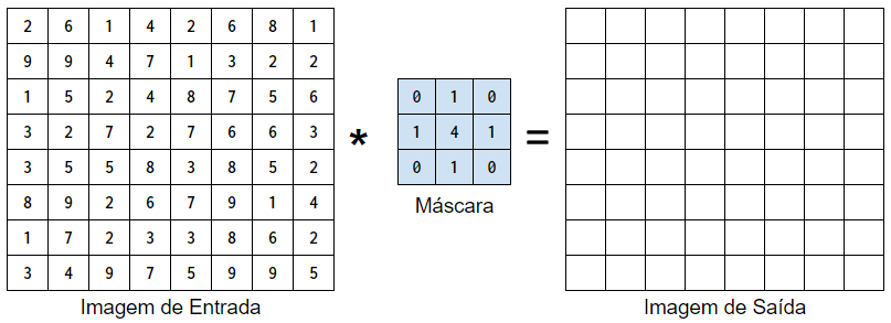 Matriz Imagem, Matriz máscara e Matriz resultado